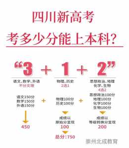 2025四川高考是3+3还是3+1+2模式?