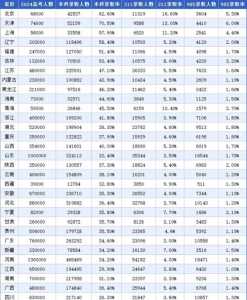 2025年高考没有985,211了吗