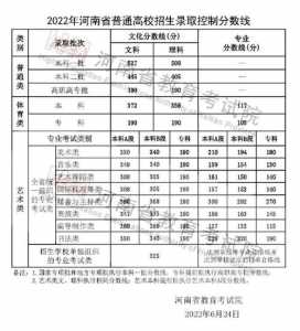 河南省高考怎么查分数