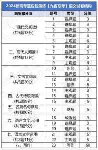 高考语文作文多少分算正常?