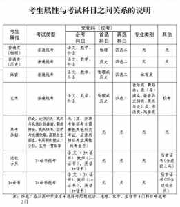 高考报考询问机构有哪些