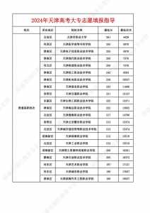 天津高考志愿填报详解