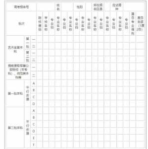 2024天津高考志愿是怎么录取的