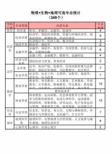 新高考物生地可以报什么专业