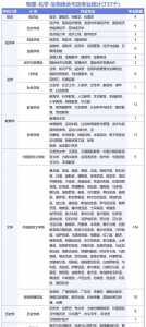 高考选科物生地能报什么专业