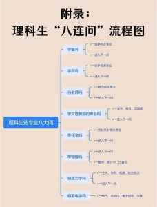 跪求各位大神哪里有2021高考张雪峰志愿填报的百度云资源或在线视频