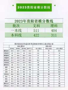 2023贵州高考分数线公布时间