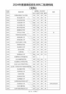 四川今年高考大学录取分数线是多少