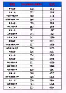 2023年前十高考志愿填报软件排名