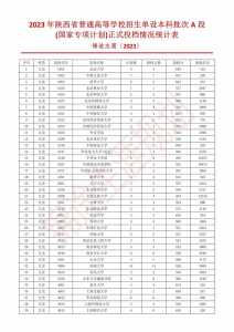 高考填报志愿app哪个准确