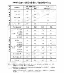 2023年河南高考科目及各科分数