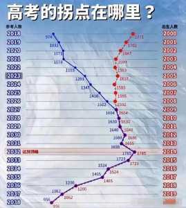 2025年高考政策