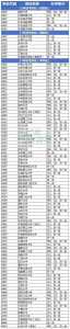 四川2024艺术生高考分数怎么算