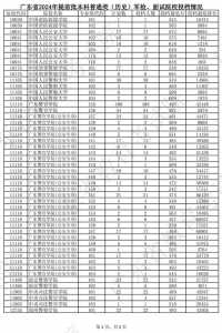 广东25日11点公布分数线