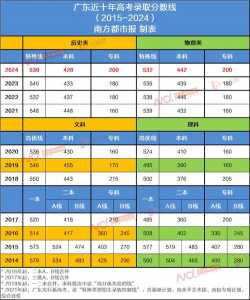 填报志愿用位次法还是线差法高考志愿填报线差法与位次法解读