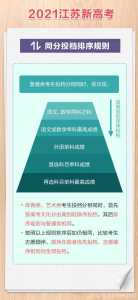 2024年西安大学录取分数线表发布(详解西安大学录取分数线表)